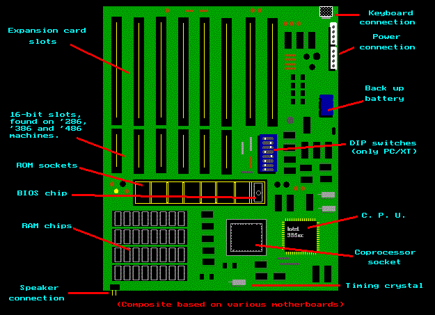 Mother Board